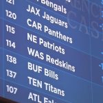 Guide to Sports Betting